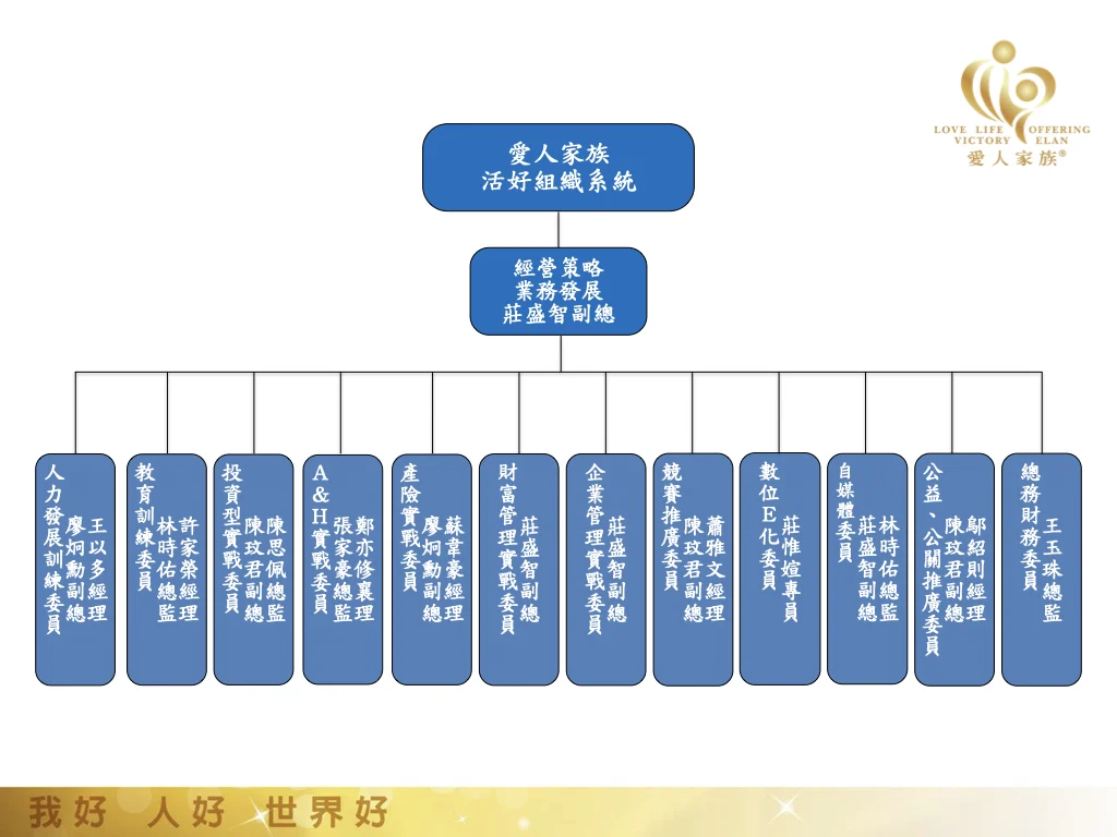 20250109經營委員